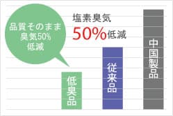���f�L�C50%�ጸ